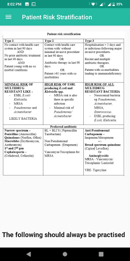 STNMH Antibiotic Policy Sikkim Screen 3