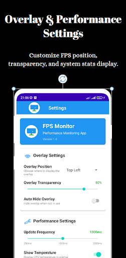 FPS Meter  FPS Overlay