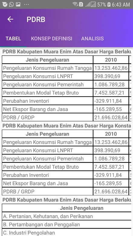 SIPEDAS ME Screen 2