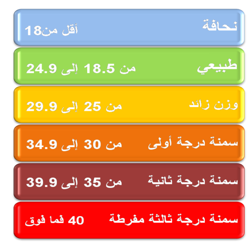 الوزن المثالي logo