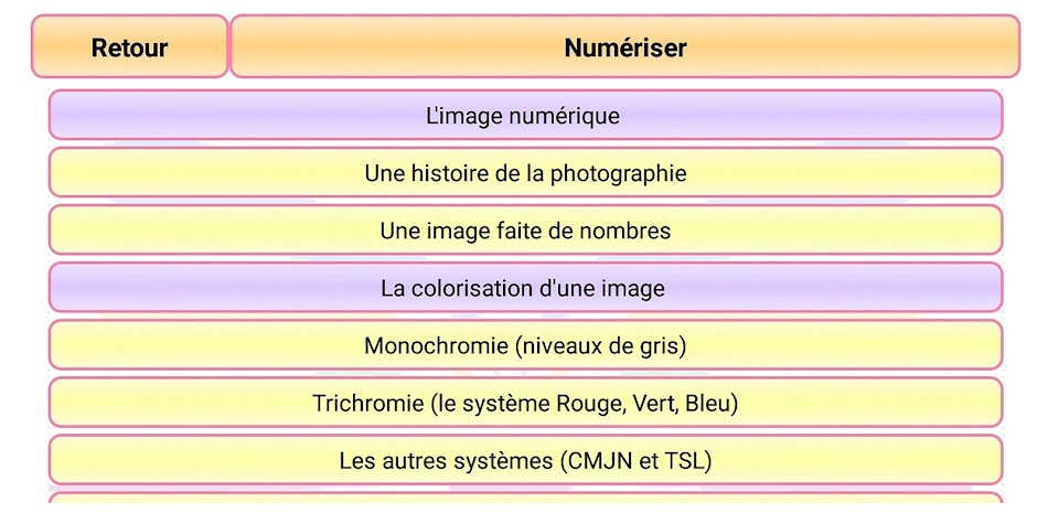 #4. Sc. numér. et tech. Seconde (Android) Podle: DaZa