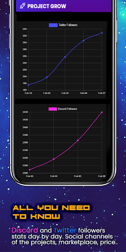 NFTs Community - The NFT Meter
