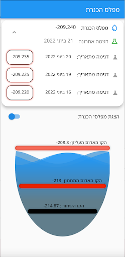 Android application מפלס הכנרת screenshort
