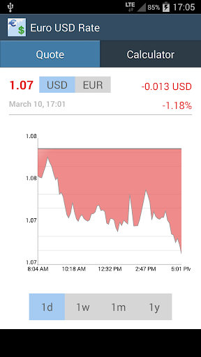 Android application Euro / USD Rate screenshort