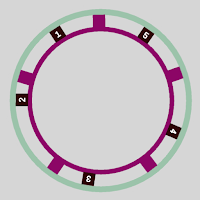 Circle of numbers