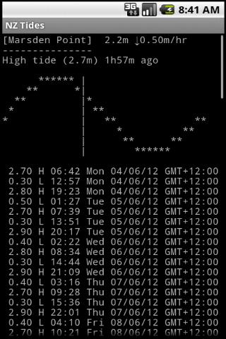 Android application NZ Tides screenshort