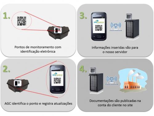 AGC Operacional Screen 3