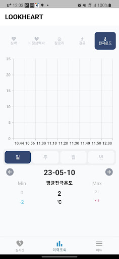 LOOKHEART GUARDIAN룩하트 보호자