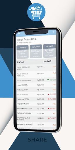 Harga Pangan Jakarta Screen 2
