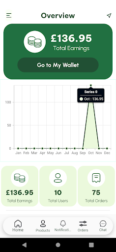 Android application Famooshed Merchant screenshort