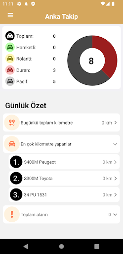 Anka Takip Screen 2