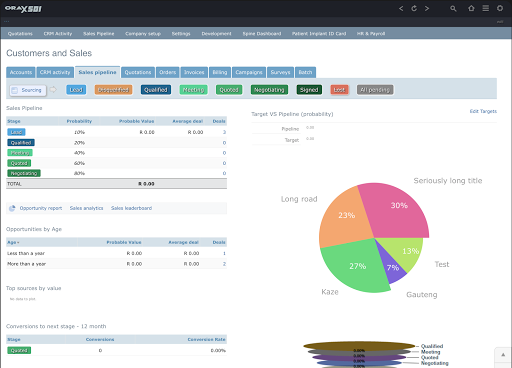 Vertice MedTechGroup