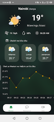 Android application Imarika Weather Wise screenshort