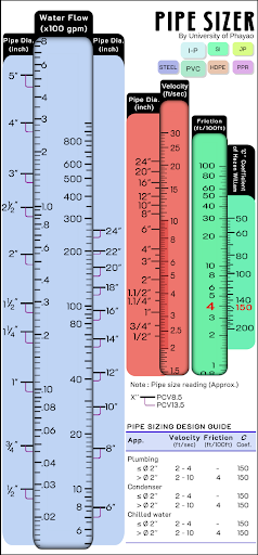 Android application PipeSizer screenshort
