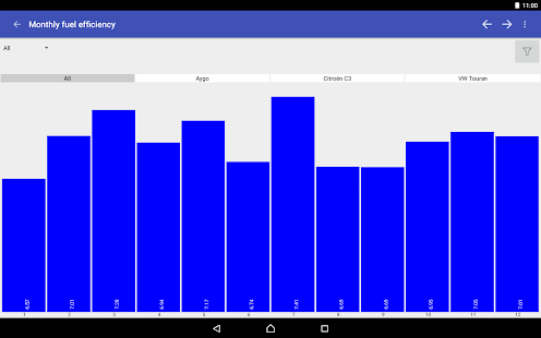 My Cars (Fuel logger++) Varies with device APK screenshots 18
