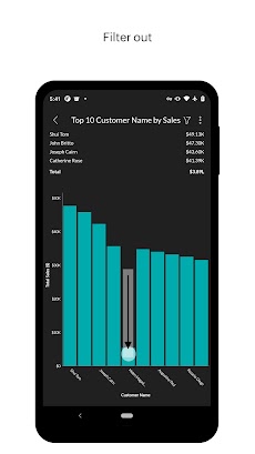 Analytics Plus - Dashboardsのおすすめ画像4