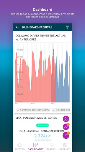 Android application Energy Insight - IoT screenshort