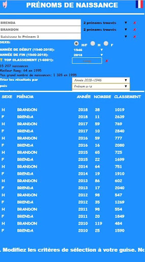 Top Prénoms de Bébé en France
