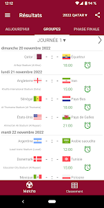Résultats Coupe du monde 2022