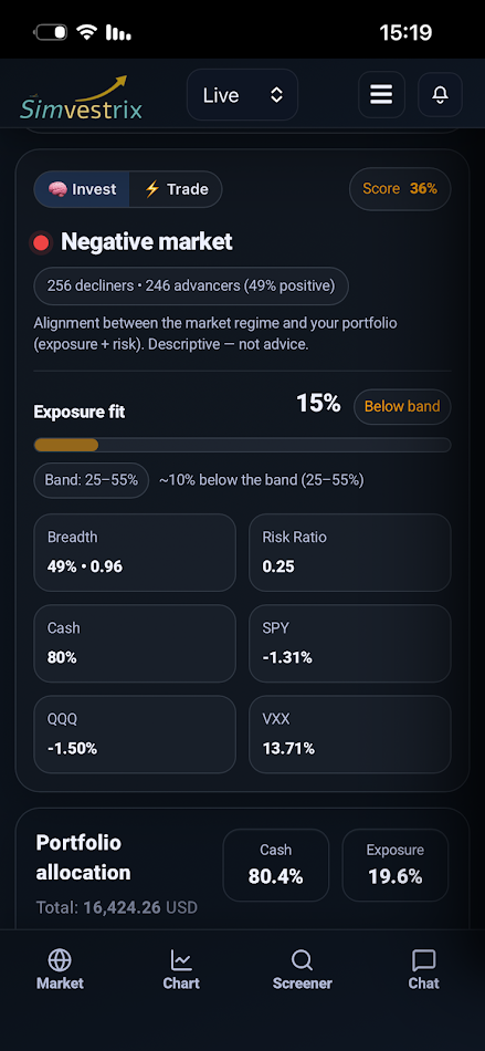 #4. Simvestrix (Android) 来自: Yonatan Ben David