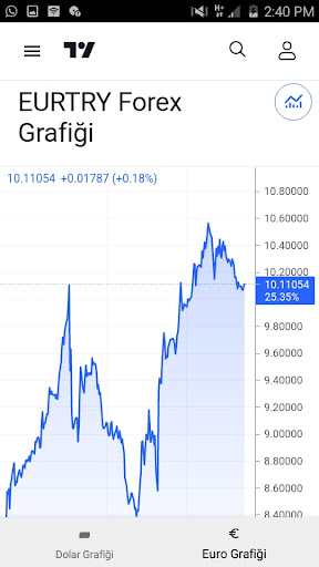 Döviz ve Altın Bilgi Uygulamas