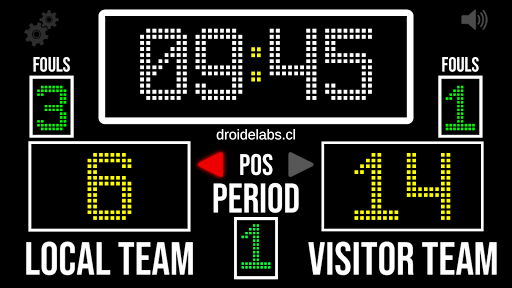 Basketball Scoreboard