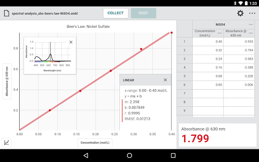 Screenshot of Vernier Spectral Analysis