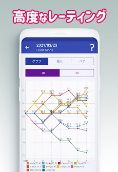 ダブルス組み合わせ表作成 Doubles Matchmaker Androidアプリ Applion