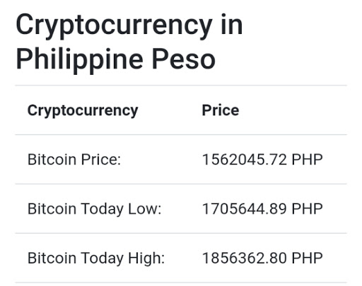 Live Bitcoin Price in Philippi Screen 2