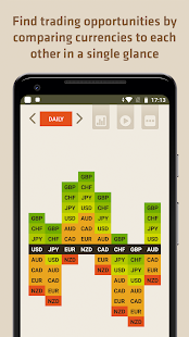 FX Meter - Currency Strength Meter APK Premium Pro OBB screenshots 1