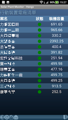 行動裝置太陽能監測平台 Screen 2