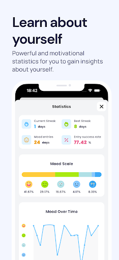 Screenshot of Blissful Journal, Mood Tracker