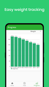 Fasting Tracker & Weight Loss