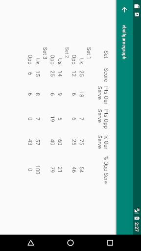 Volleyball Game Graph Screen 3