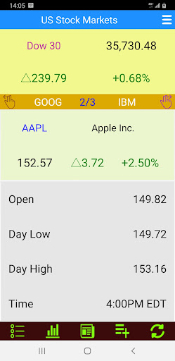 US Stock Markets - Realtime 1