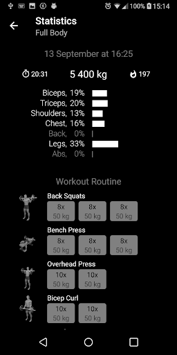 Bodybuilding. Gewichtheben Workout