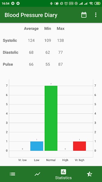 Blood pressure diary screenshot