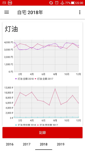 灯油代　記録帳　灯油-電気-ガスの金額と使用量の管理アプリ Screen 3
