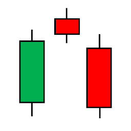 Icon image Candlestick Signals & Patterns