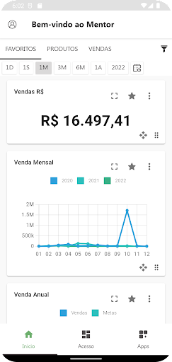 Android application Mentor Analytics screenshort
