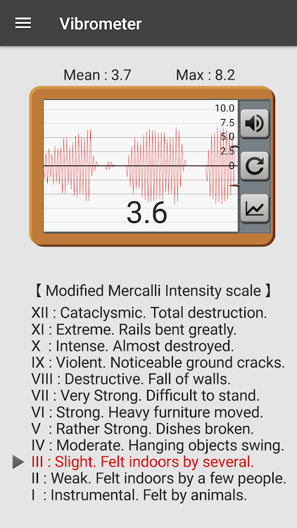 Vibration Meter - 1.6.18 - (Android)