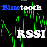 Bluetooth RSSI Monitor icon