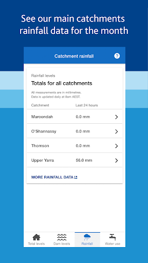 Melbournes Water Storages Screen 3