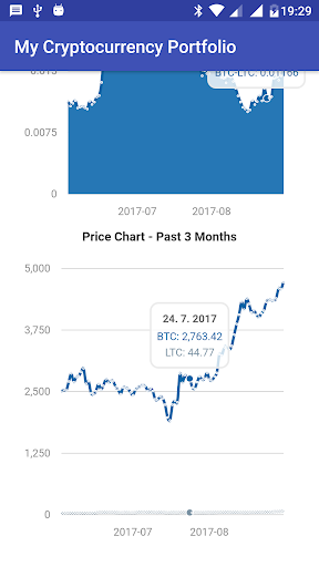 My Cryptocurrency Portfolio