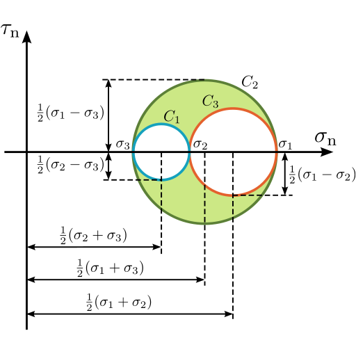 Mohr Circle 3D (HD) for  Android – Latest Version & Features app icon