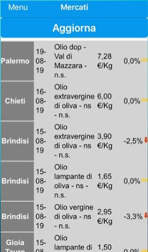 AgroApp Screen 3