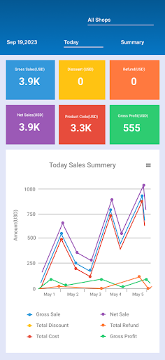 Android application SalesPlay - Dashboard screenshort