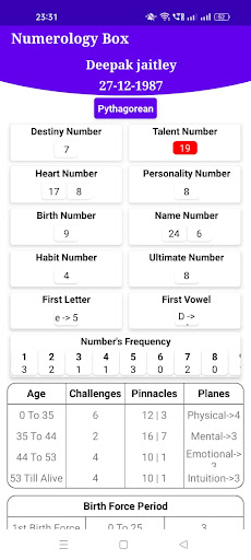 Numerology Box Screen 3