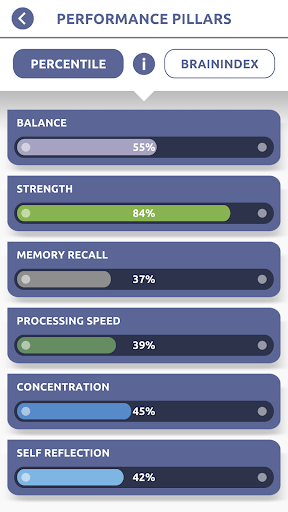 Hallowell Brain Health Screen 3