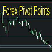 Forex Pivot Point